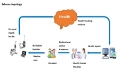 K3 Cloud Service Map